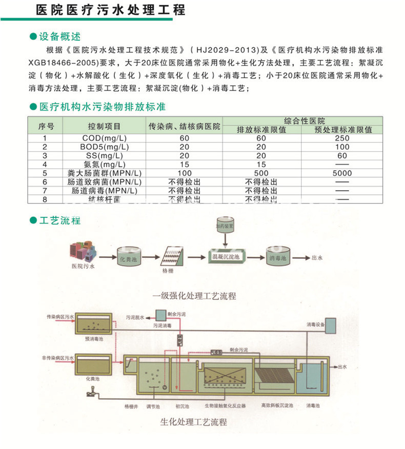 醫(yī)院醫(yī)療污水處理工程.jpg